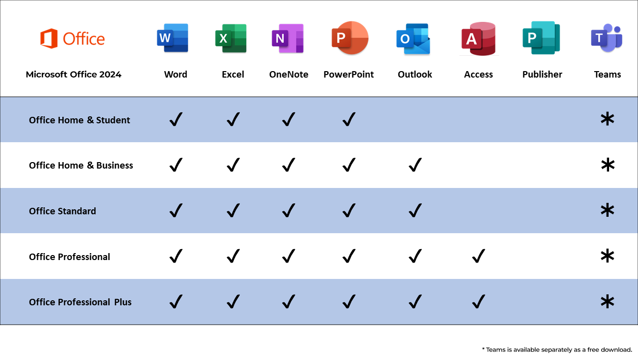 Office 2024 Professional Plus – Lifetime License
